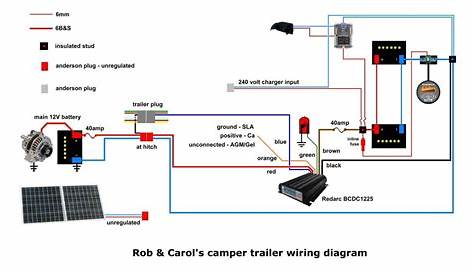camper battery wiring diagram