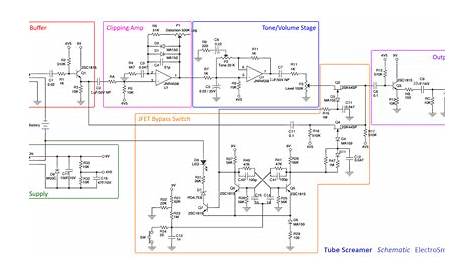 ElectroSmash - Tube Screamer Circuit Analysis