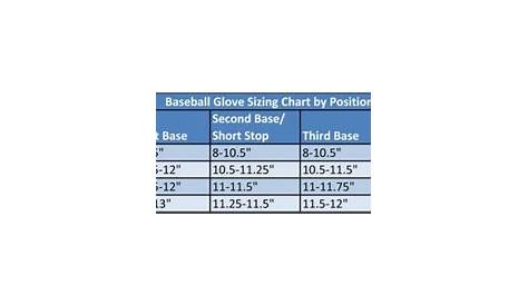 youth baseball gloves size chart