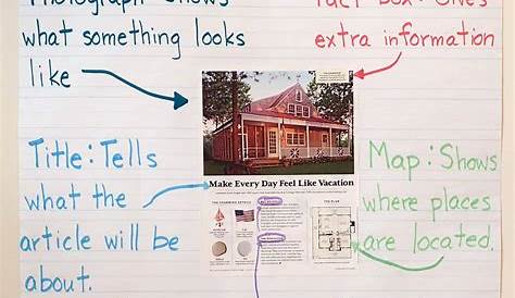 Text Feature Anchor Charts - Teaching Made Practical