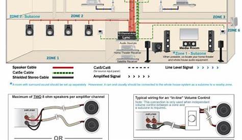 Whole House Audio Wiring Diagram