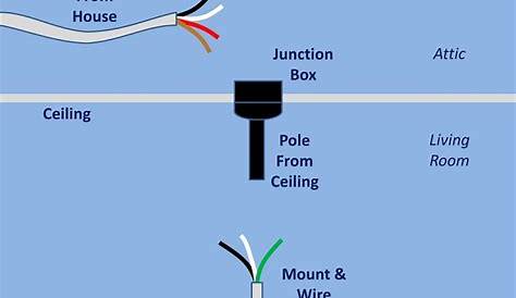 wiring - How to Wire Fan with Black/White/Green to Ceiling with Black/White/Red/Bare? - Home