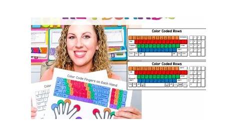 Typing Practice Printable Keyboard Pages by Brittany Washburn | TpT