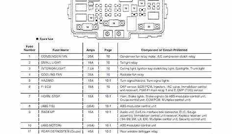 Ford Focus Fuse Diagram Only