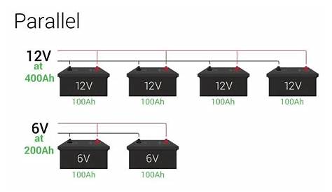 Blog - Wiring Batteries In Series And In Parallel