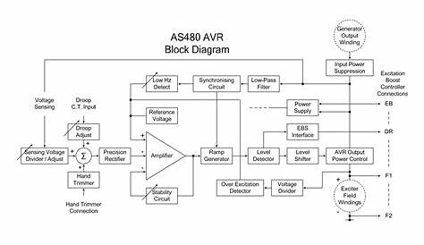 Generator Avr Circuit Diagram Avr As480 For Genset Parts - Buy