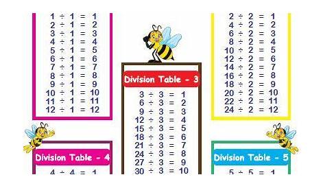 division tables worksheet