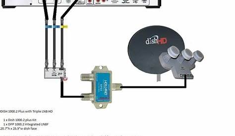 dish 722 wiring diagram