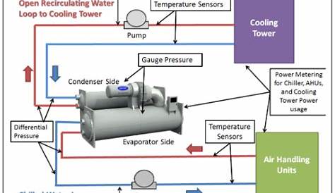 chilled water system schematic diagram