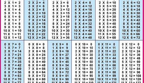 Printable multiplication table 1 12 | Multiplication table, Times table