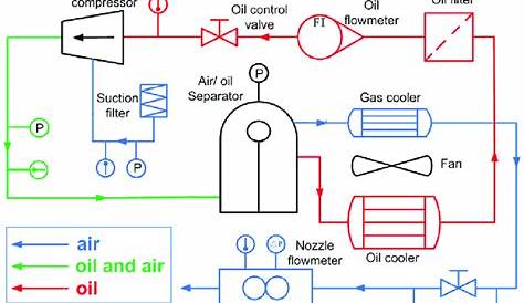 air compressor schematic symbol