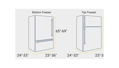 Refrigerator Sizes: A Guide to Measuring Fridge Dimensions | Maytag