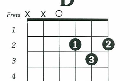 guitar chord chart d