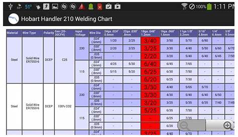 Hobart Weld Chart Handler 210 - Android Apps on Google Play