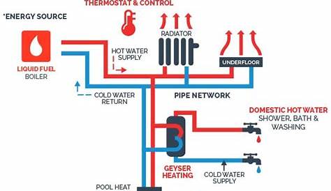 gas heating schematic
