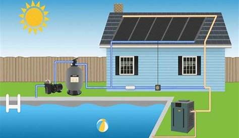 Perth Solar Services | Solar Pool Heating