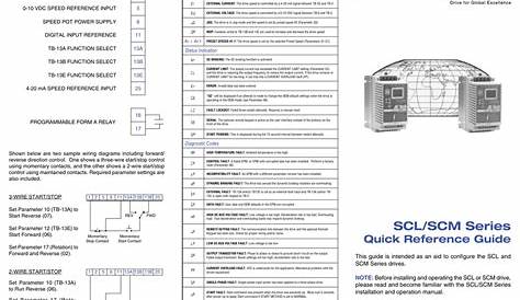 AC Tech SCM/SCL Series Drives Quick Reference Guide