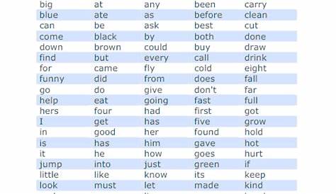 Complete Dolch Sight Word List Preschool Through Grade 3
