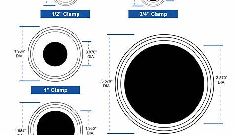 hose clamps size chart