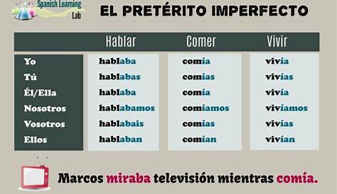 imperfect tense spanish chart
