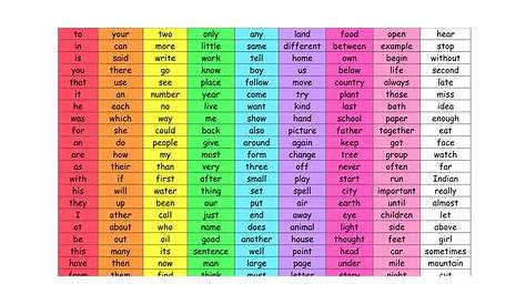 list of sight words for 1st grade fry