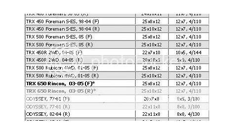 2011 Honda Odyssey Bolt Pattern