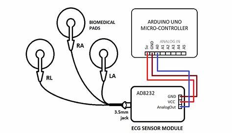 Circuit diagram of ECG module (AD8232). | Download Scientific Diagram