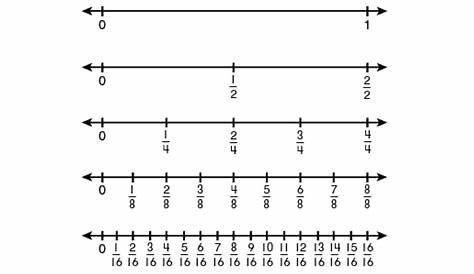 number line fractions 3rd grade