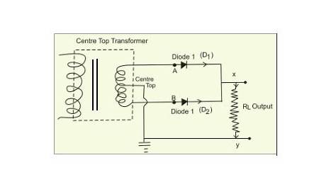 Draw the circuit diagram of a full wave rectifier. Explain its working