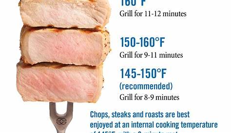 Cook Pork Temperature Chart