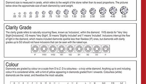 Download Sample Diamond Pear Shape Grade And Clarity Chart for Free