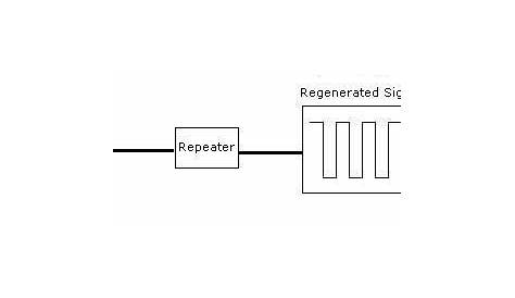 mobile network repeater circuit diagram