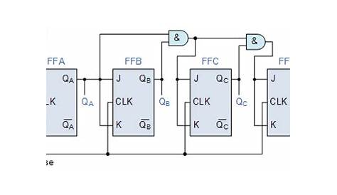 simple counter with controller circuit diagram