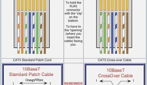ethernet plug wiring diagram
