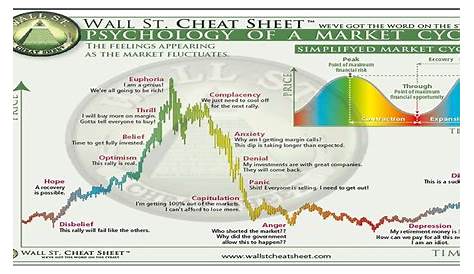 wall st cheat sheet chart