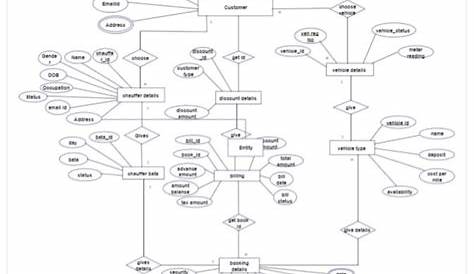 entity relationship diagram car dealership