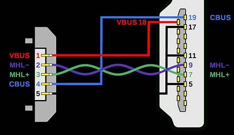 hdmi wiring schematic diagram