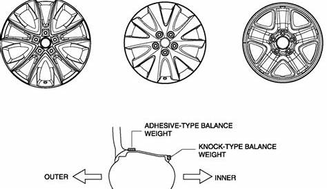 Mazda CX-5 Service & Repair Manual - Wheels And Tires - Wheels, Tires