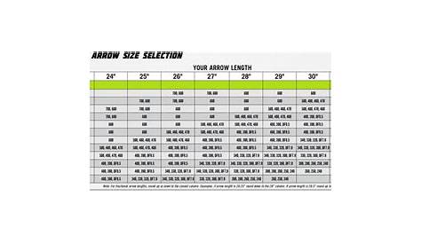 Arrow Spine Chart For Black Eagle, Gold Tip, Easton – Grand Valley Archery