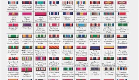 Us Marine Corps Ribbons Chart - Sixteenth Streets
