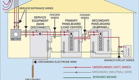 service entrance wiring diagram