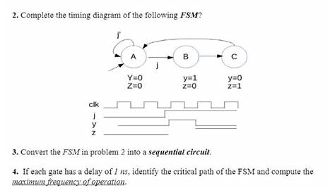 Solved 2. Complete the timing diagram of the following FSM? | Chegg.com