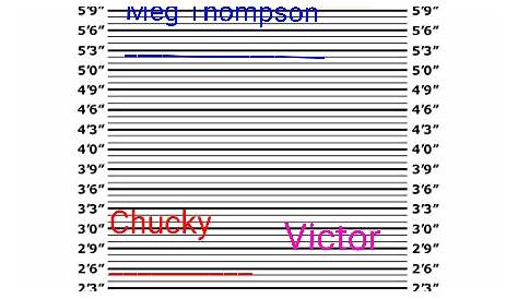 I compared the height of some dbd characters to chuckys cannon height