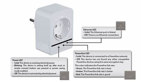 How to Setup the DHP-(P)308AV Powerline Mini Adapter? | D-Link UK