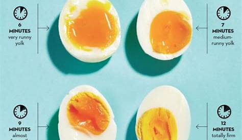 How to get perfectly boiled eggs - Chatelaine