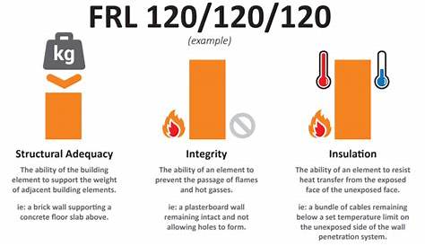 fire-resistance rating chart