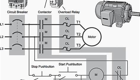 Basic PLC program for control of a three-phase AC motor