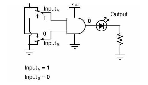 Multiple-input Gates | Logic Gates | Electronics Textbook
