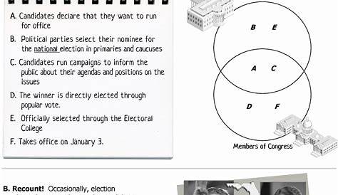 the electoral process worksheet answer key