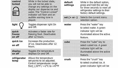 Frigidaire FGHC2331PFAA User Manual REFRIGERATOR Manuals And Guides